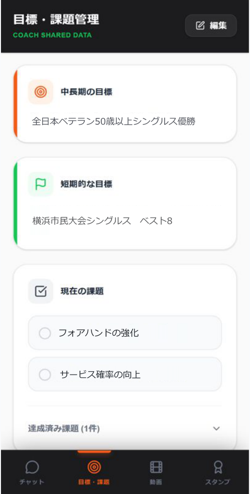 目標・課題管理の画面